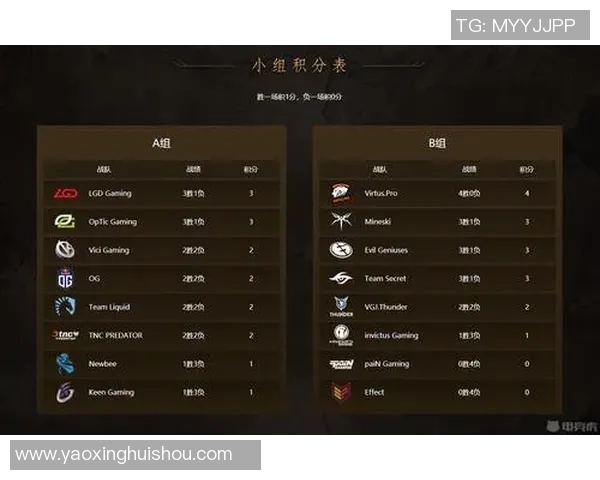 电竞数据电竞比分DOTA2纪实记录RNG战队拼搏历程与荣耀瞬间的全景回顾